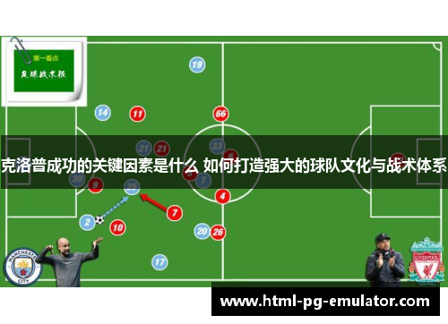 克洛普成功的关键因素是什么 如何打造强大的球队文化与战术体系