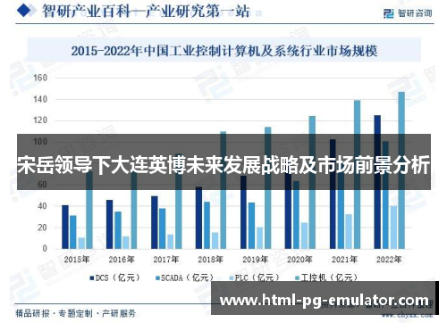 宋岳领导下大连英博未来发展战略及市场前景分析 宋岳领导下大连英博未来发展战略及市场前景分析