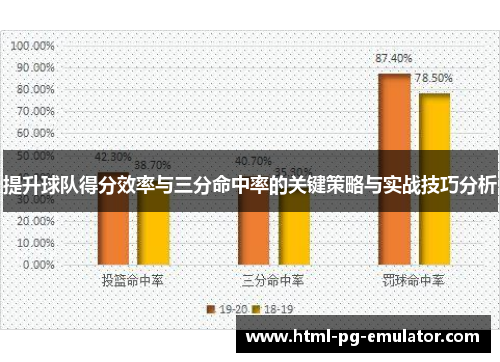 提升球队得分效率与三分命中率的关键策略与实战技巧分析 提升球队得分效率与三分命中率的关键策略与实战技巧分析