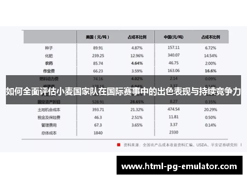如何全面评估小麦国家队在国际赛事中的出色表现与持续竞争力 如何全面评估小麦国家队在国际赛事中的出色表现与持续竞争力
