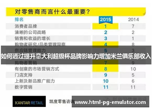 如何通过提升意大利超级杯品牌影响力增加米兰俱乐部收入 如何通过提升意大利超级杯品牌影响力增加米兰俱乐部收入