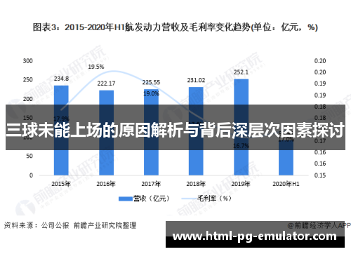 三球未能上场的原因解析与背后深层次因素探讨 三球未能上场的原因解析与背后深层次因素探讨
