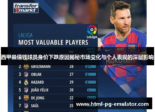西甲最值钱球员身价下跌原因揭秘市场变化与个人表现的深层影响 西甲最值钱球员身价下跌原因揭秘市场变化与个人表现的深层影响