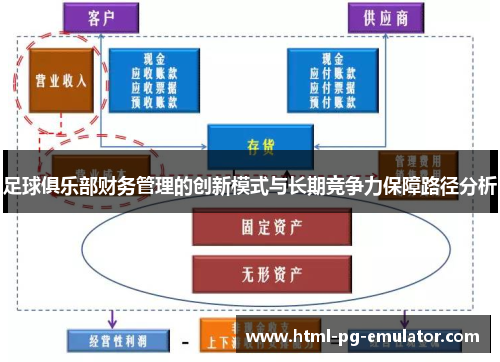 足球俱乐部财务管理的创新模式与长期竞争力保障路径分析 足球俱乐部财务管理的创新模式与长期竞争力保障路径分析