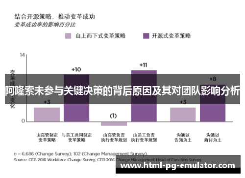 阿隆索未参与关键决策的背后原因及其对团队影响分析 阿隆索未参与关键决策的背后原因及其对团队影响分析