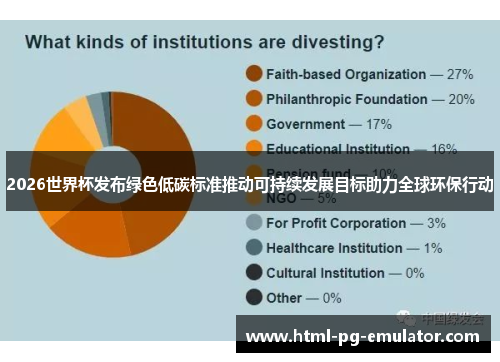 2026世界杯发布绿色低碳标准推动可持续发展目标助力全球环保行动